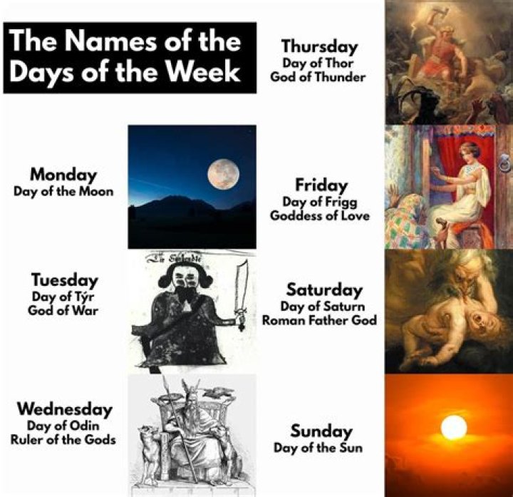 Are the days of the week named after Greek gods?