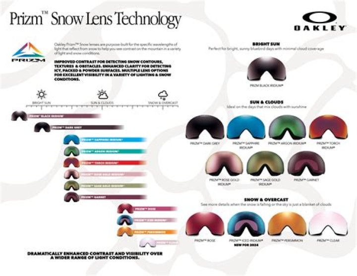 What color lenses are best for snowboarding?