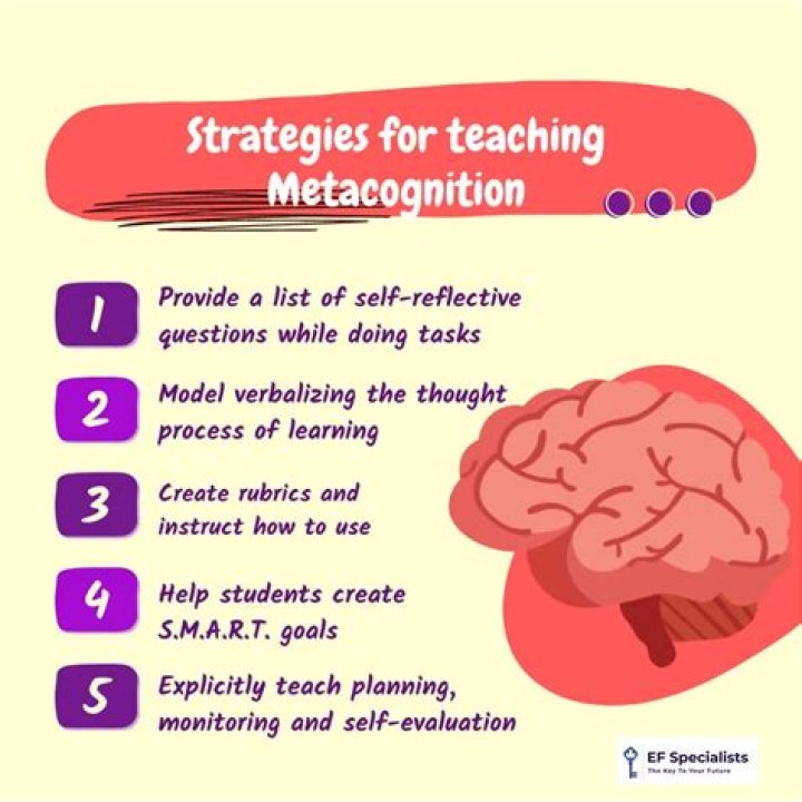 What is student metacognition?