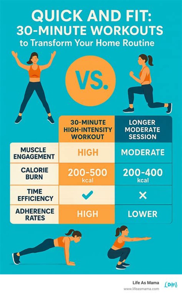 What is the best 30 min workout?