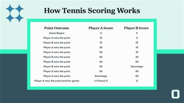 When calling the score whose score do you call first?