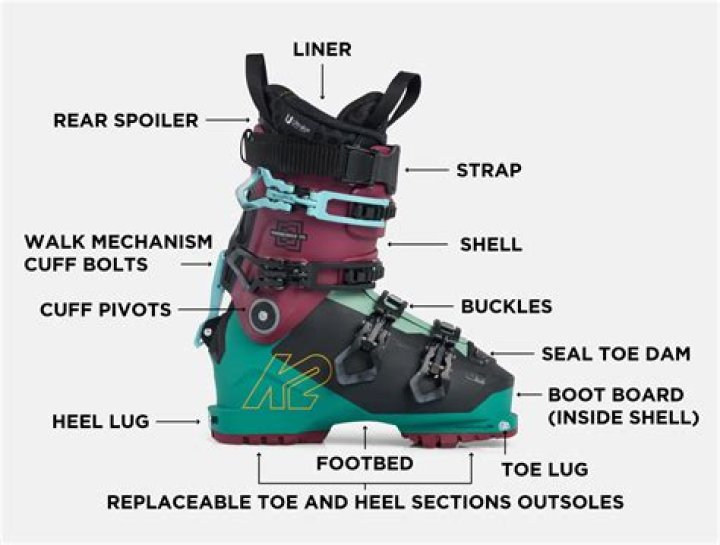 Why are ski boots so uncomfortable compared to snowboard boots?